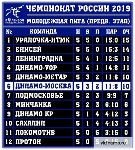 1 тур предварительного этапа Молодежной Лиги 2018