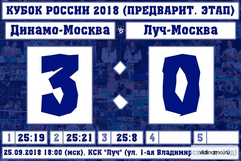 Предварительный этап Кубка России.