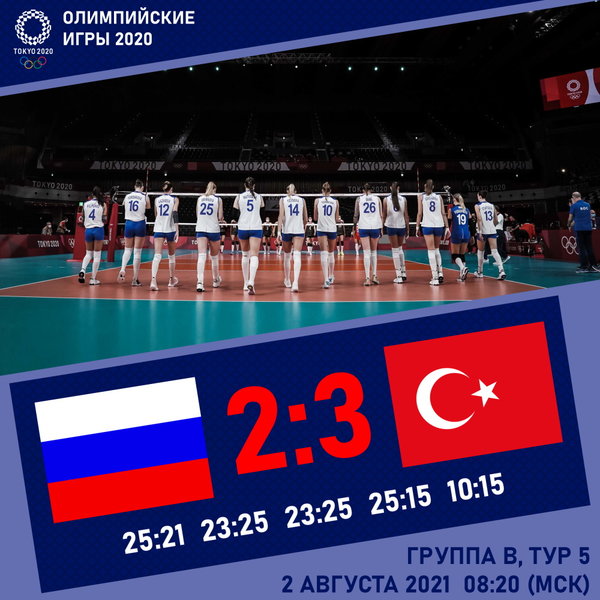 Обидное поражение и четвертое место в группе