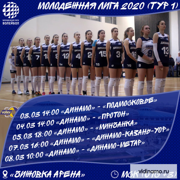 Молодежная Лига 2020. Финальный этап за 1-6 места. Тур 1