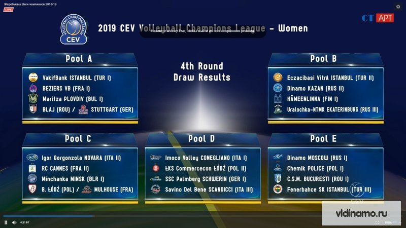 Жеребьевка группового этапа Лиги Чемпионов