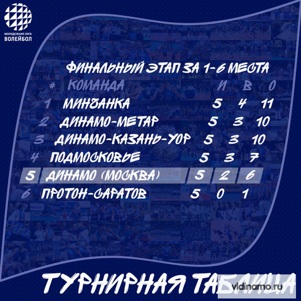 Молодежная Лига 2020. Финальный этап за 1-6 места. 1 тур