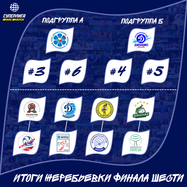 Итоги жеребьевки «Финала шести» Суперлиги Parimatch