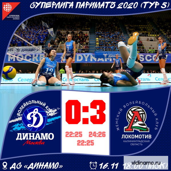 "Динамо" (Москва) проигрывает "Локомотиву" в матче за Суперкубок - 0:3.